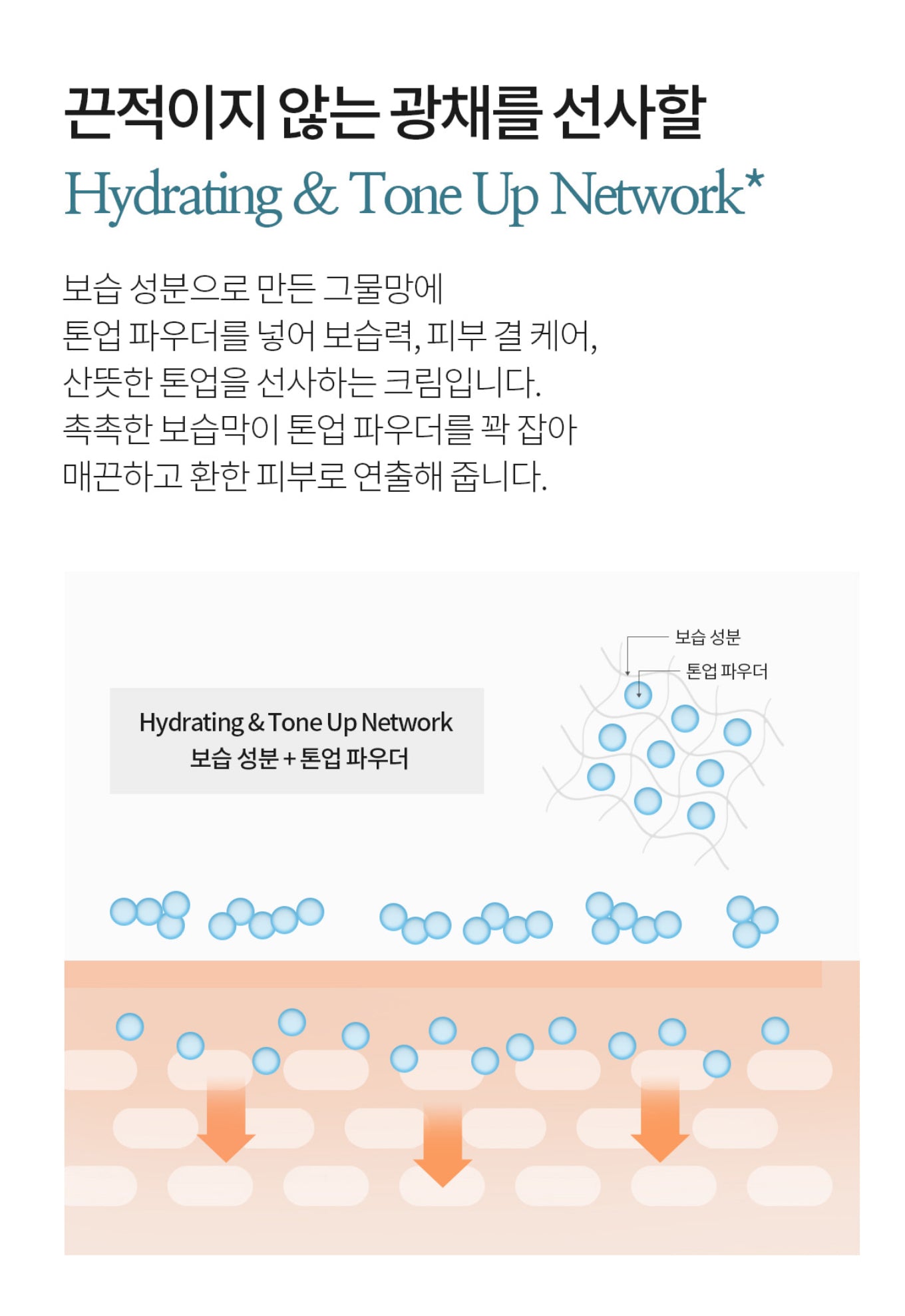 ARTCELL Aurora Pearl Essential White Tone Up Cream - VT Glamour