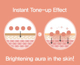 DAYCELL MEDILAB Whitening Placenta Cream Pack 290ml - VT Glamour