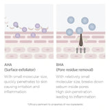 Toner Rau Má Dịu Nhẹ Skin1004 Madagascar Centella Toning