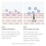 Skin1004 Centella Asiatica Toning