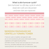 Toner Rau Má Dịu Nhẹ Skin1004 Madagascar Centella Toning